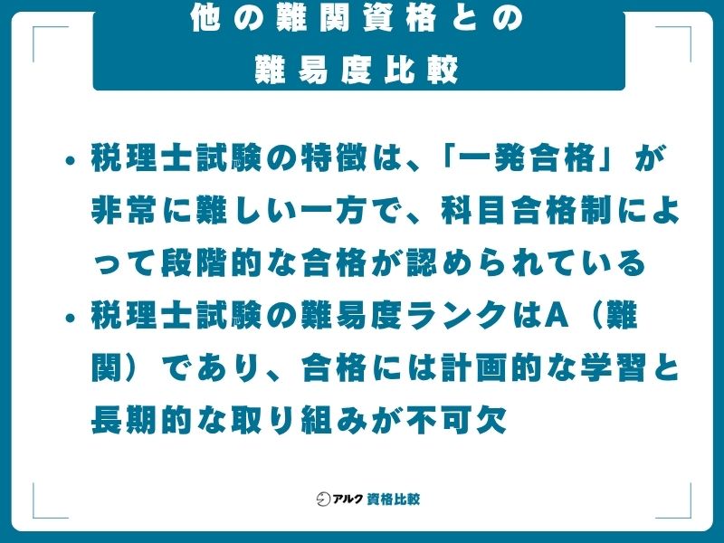 他の難関資格との難易度比較