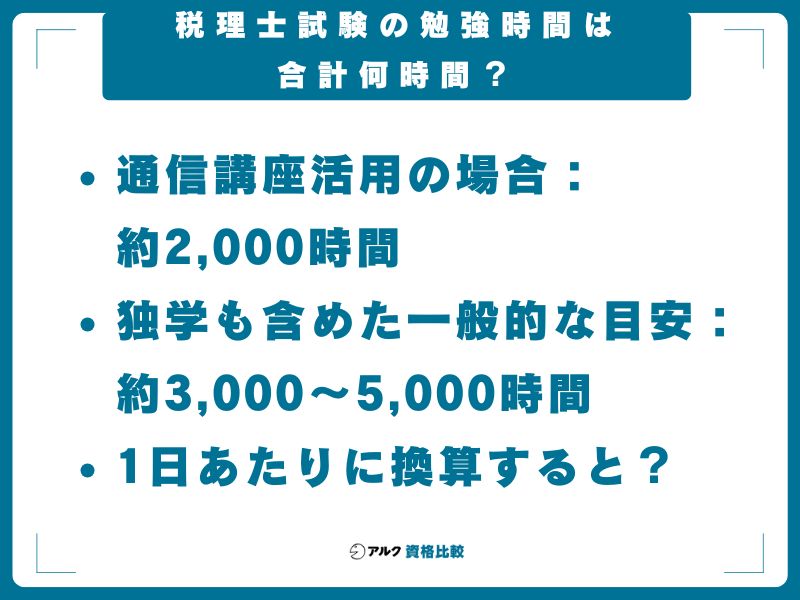 税理士試験の勉強時間は合計何時間？