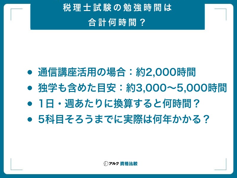 税理士試験の勉強時間は合計何時間？ 通信講座活用なら約2,000時間、独学込みなら約3,000〜5,000時間