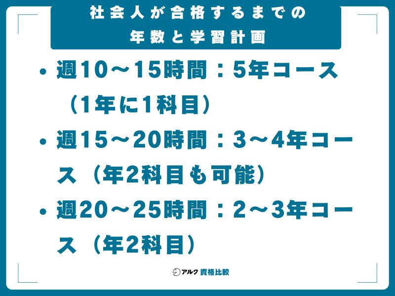 社会人が合格するまでの年数と学習計画