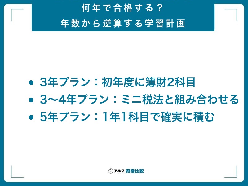 何年で合格する？年数から逆算する学習計画 3年・3〜4年・5年の3プラン
