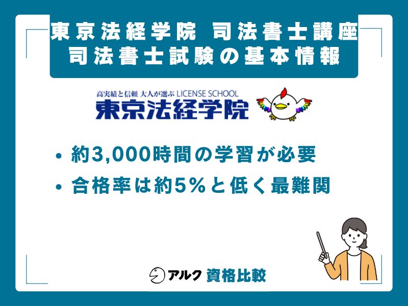 司法書士試験の基本情報
