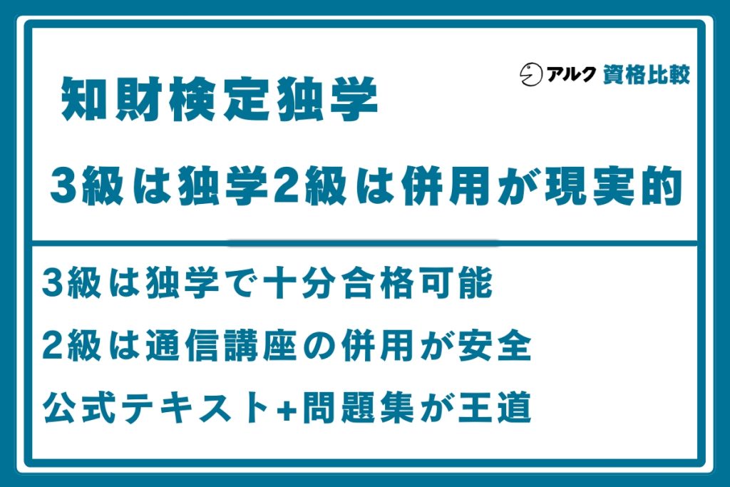 知財 独学