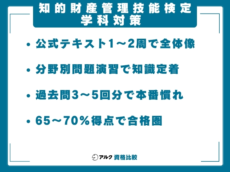 知財 独学 学科対策