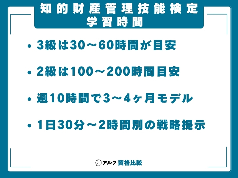 知財 独学 学習時間