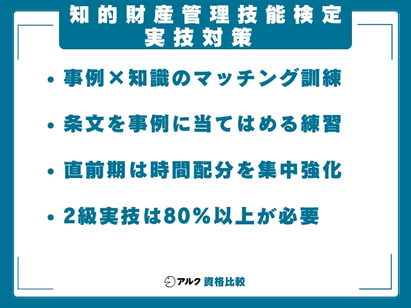 知財 独学 実技対策