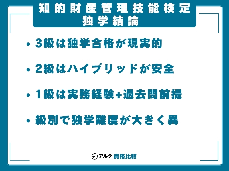 知財 独学 結論