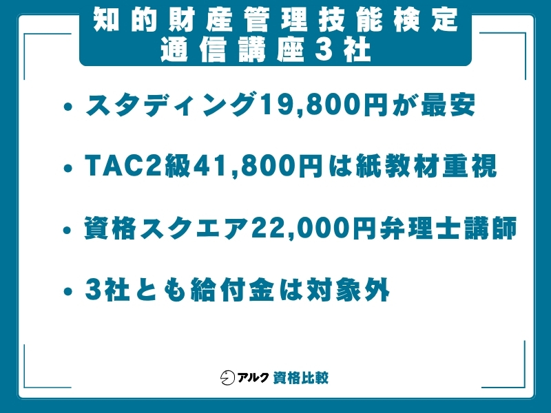 知財 独学 通信講座