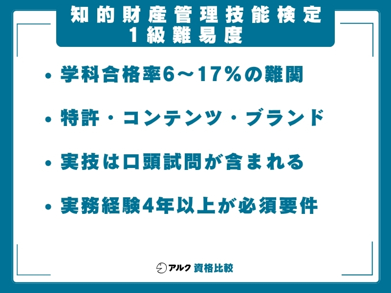 知財 難易度 1級