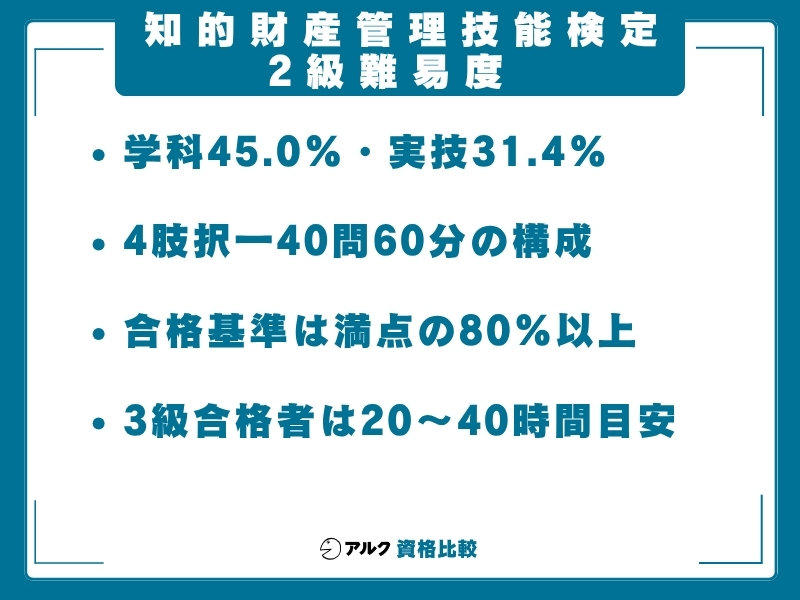 知財 難易度 2級