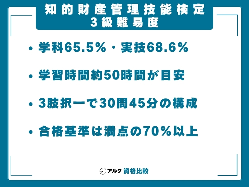 知財 難易度 3級