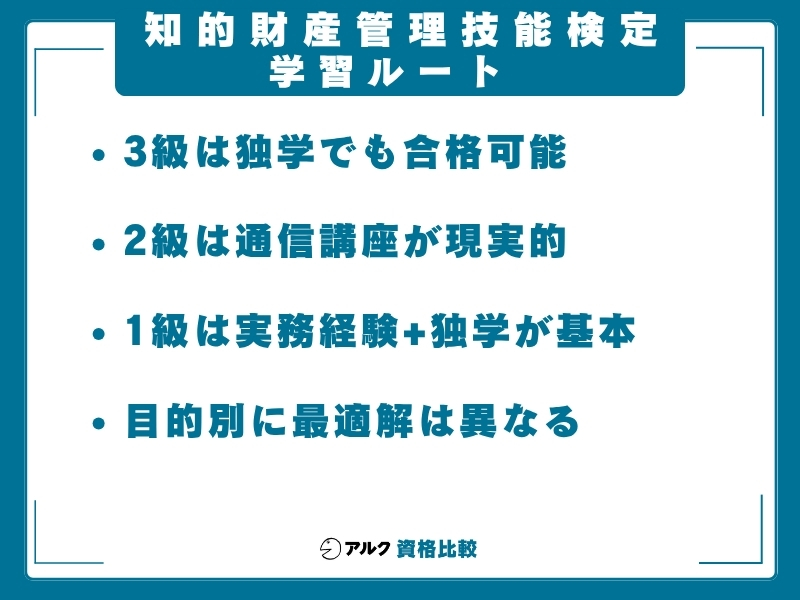 知財 難易度 学習ルート