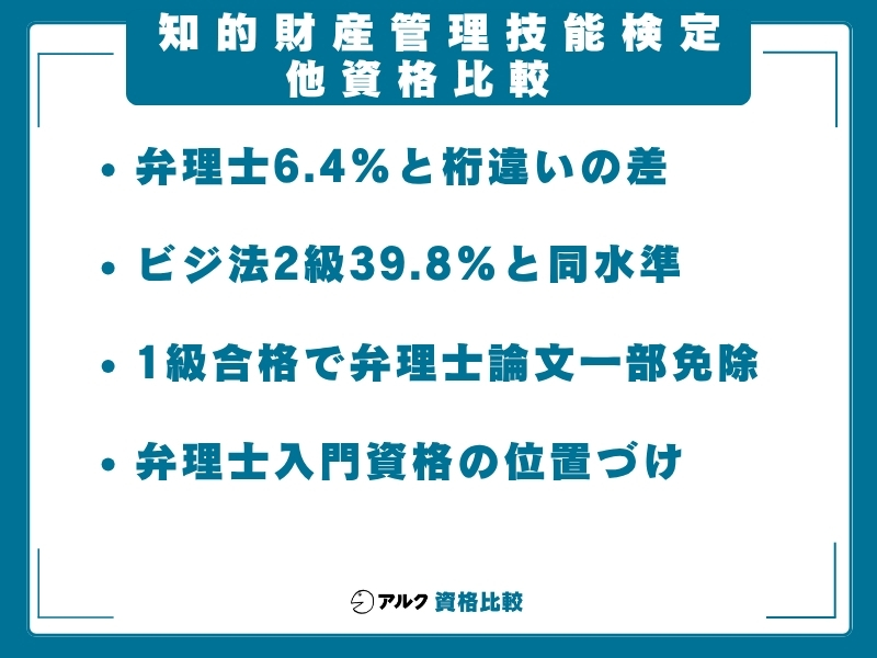 知財 難易度 比較