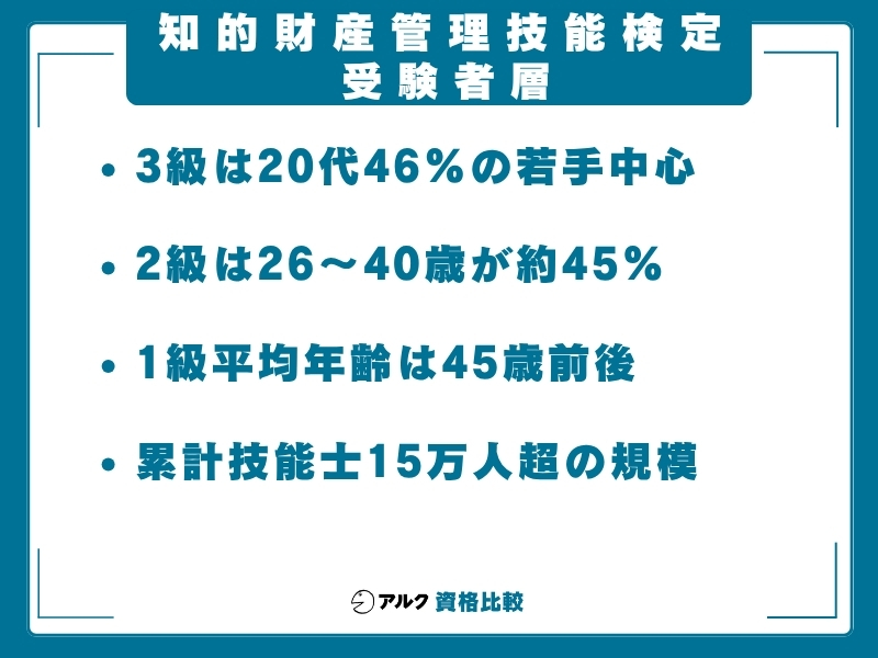 知財 難易度 受験者層