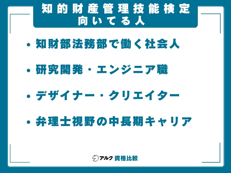 知財 難易度 向いてる人