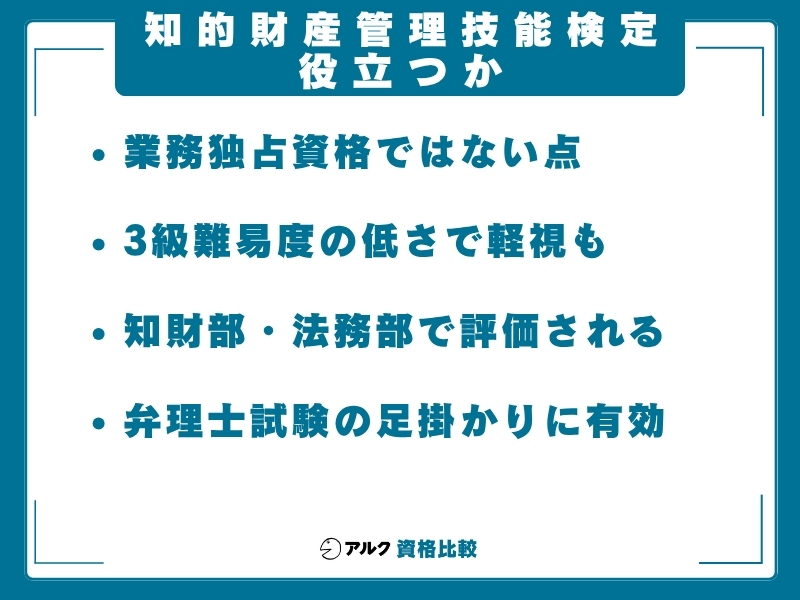 知財 難易度 役立つか
