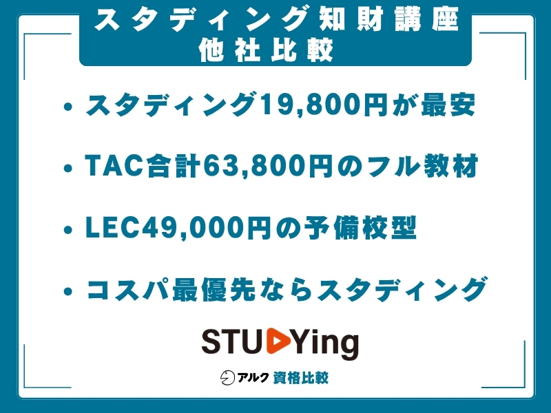 スタディング 知財講座 比較