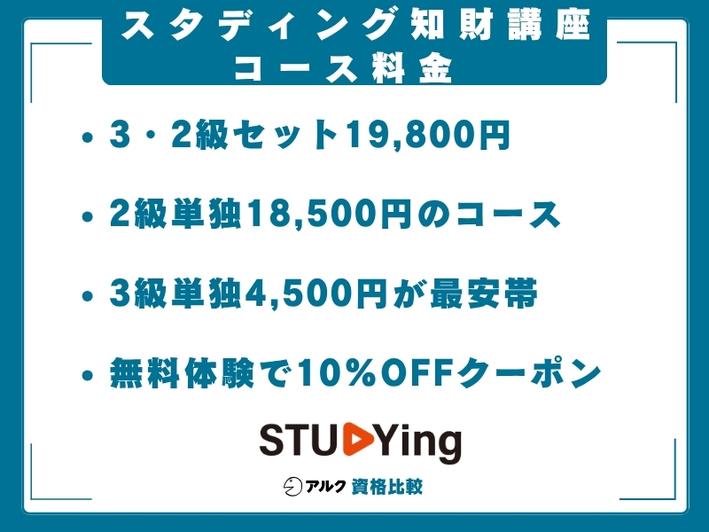 スタディング 知財講座 料金