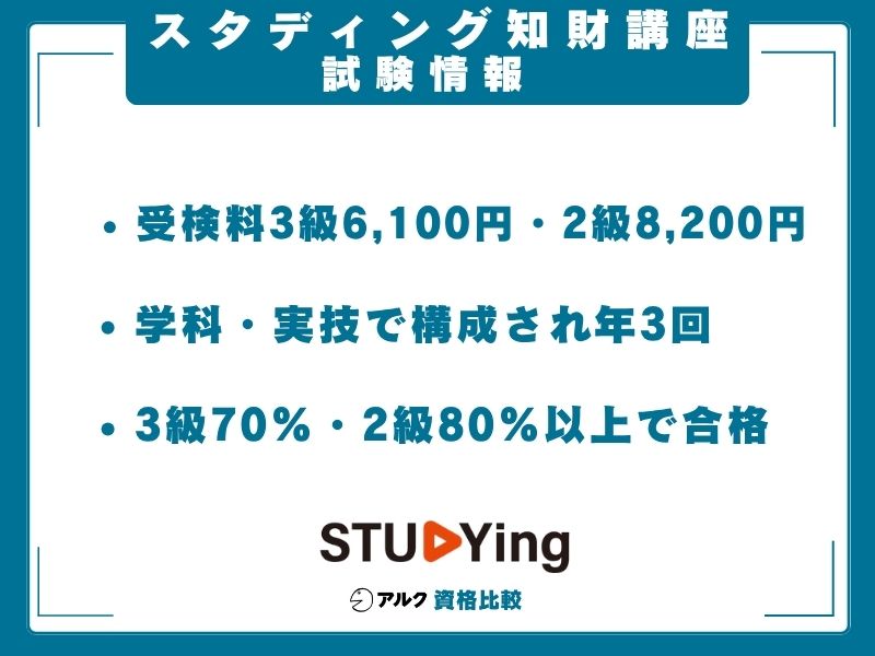 スタディング 知財 試験情報