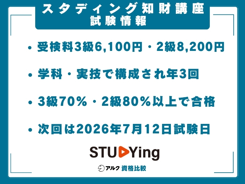 スタディング 知財 試験情報