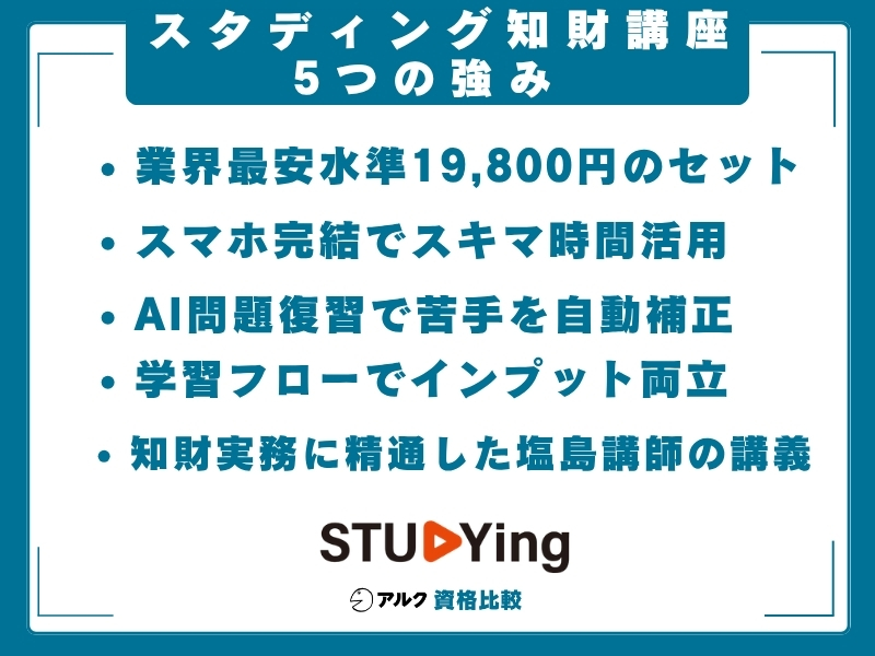 スタディング 知財講座 強み
