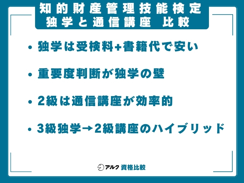 知財 独学 通信 どっち