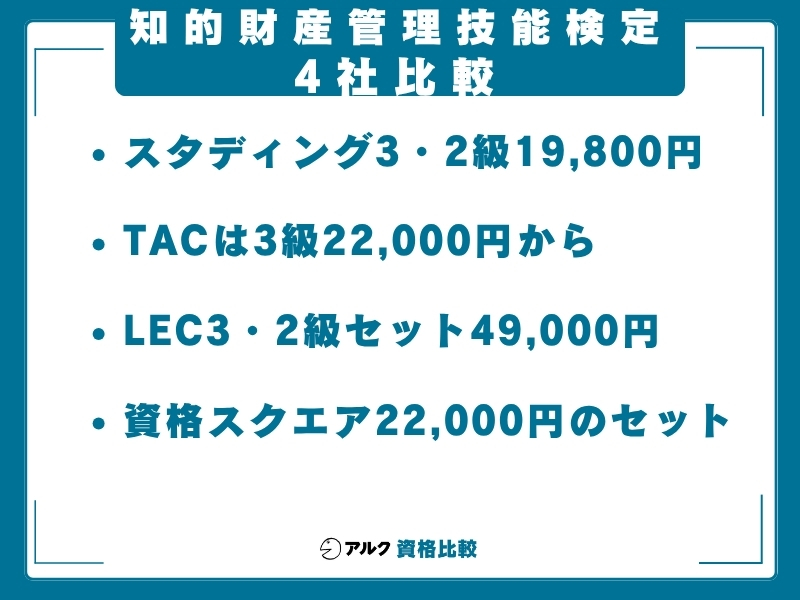 知財 通信講座 比較
