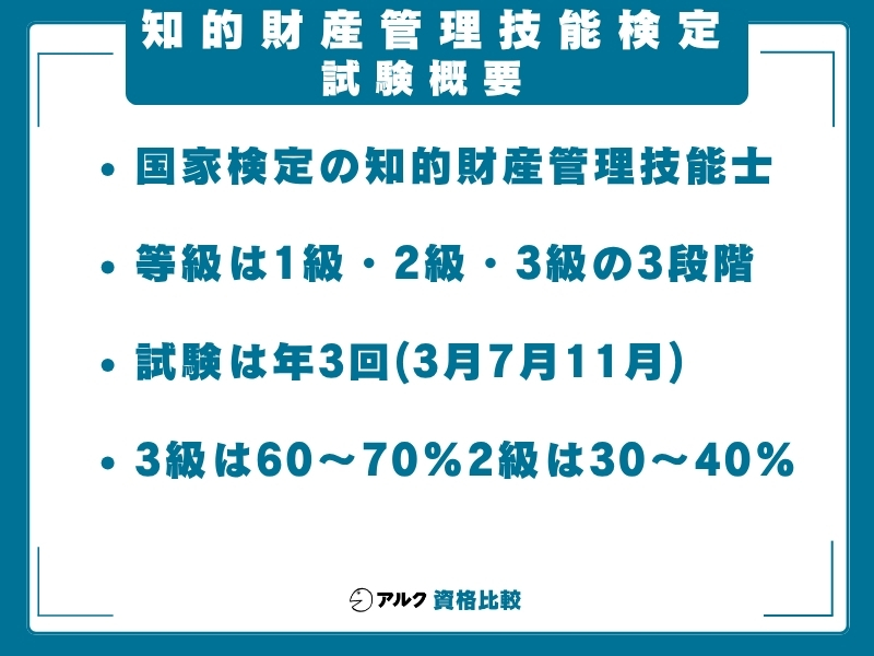 知財 通信講座 試験