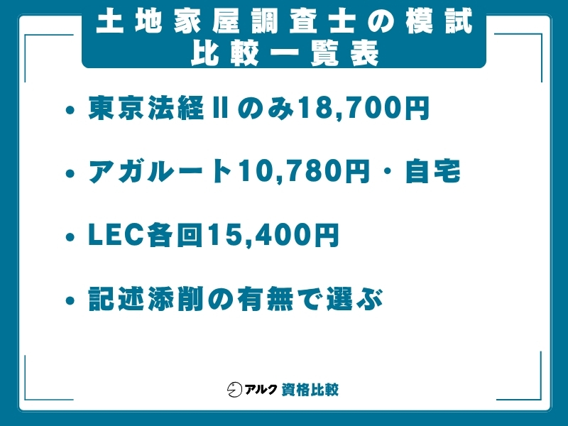 土地家屋調査士 模試 一覧
