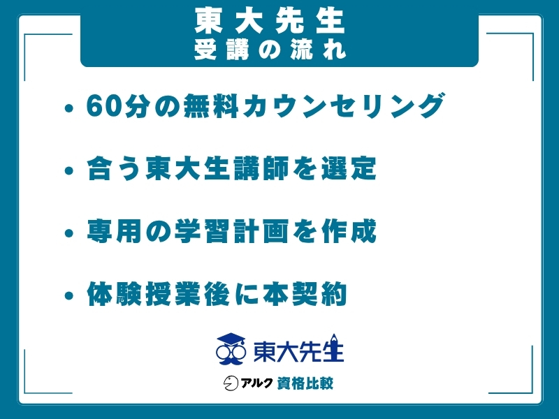 東大先生 流れ