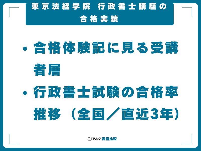 東京法経学院 行政書士講座の合格実績