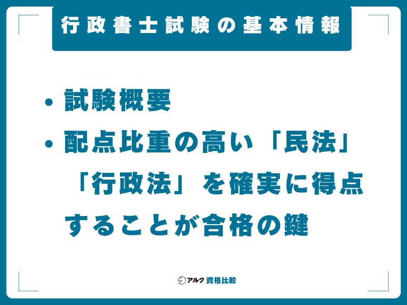 行政書士試験の基本情報