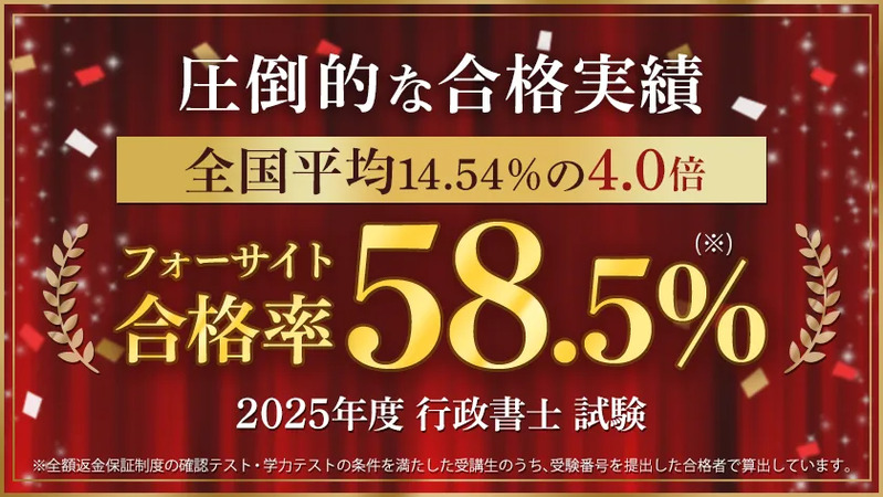 フォーサイト 合格率 行政書士
