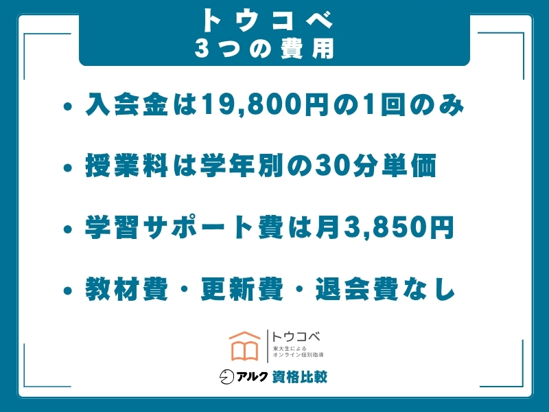 トウコベ 費用
