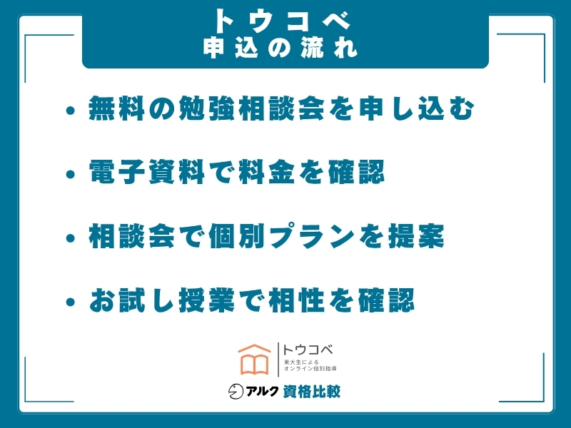 トウコベ 流れ