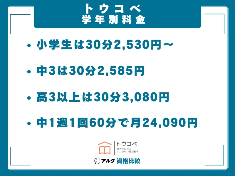 トウコベ 料金
