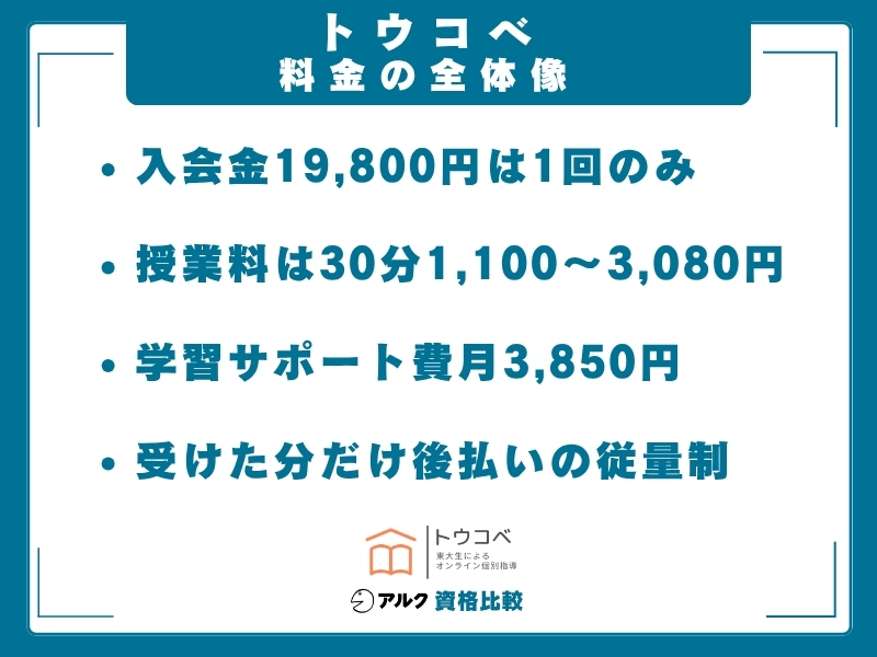 トウコベ 全体像