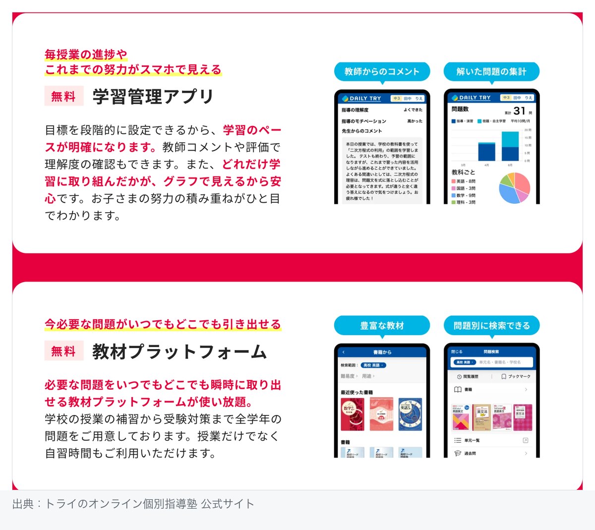 トライのオンライン公式サイトの自習学習サポートの紹介。無料の「学習管理アプリ」では教師からのコメントと解いた問題の集計(問題数31問・教科ごとの内訳グラフ)がスマホで確認でき、無料の「教材プラットフォーム」では書籍からの検索と問題別の検索で全学年の問題を取り出せると説明している