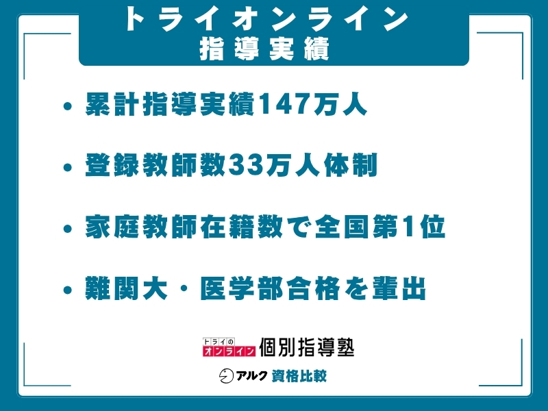 トライオンライン 実績