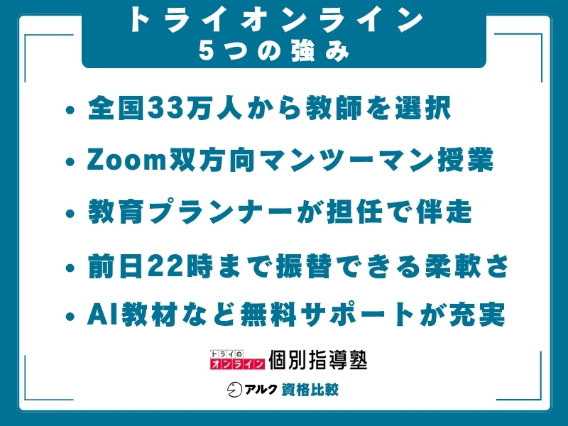 トライオンライン 強み