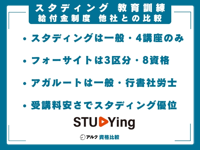 スタディング 教育訓練給付金 比較
