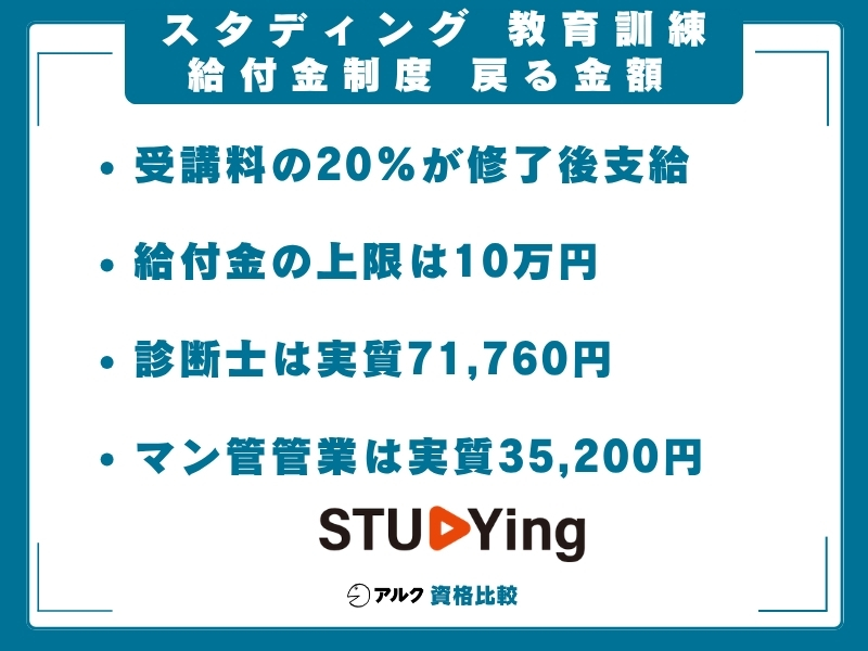 スタディング 教育訓練給付金 戻る金額