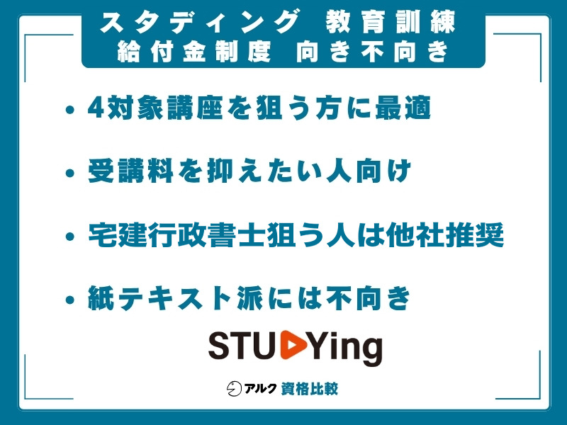 スタディング 教育訓練給付金 向き不向き