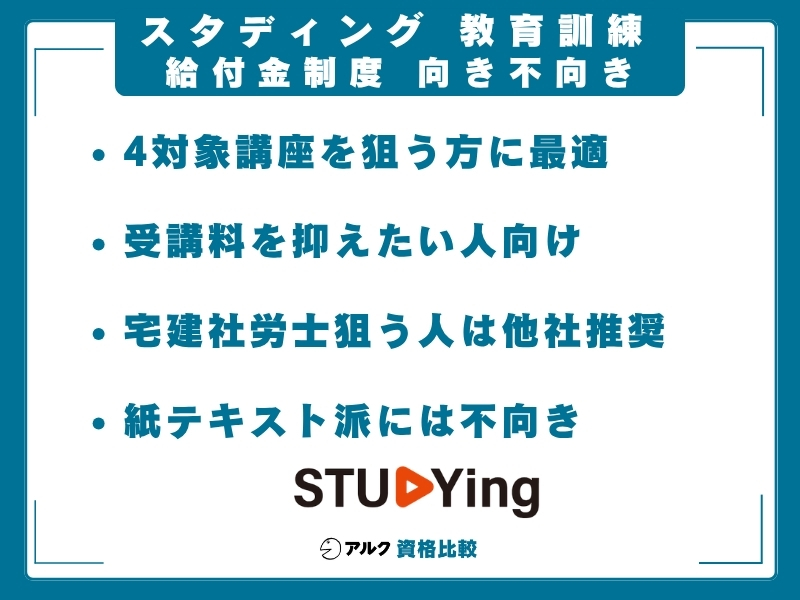 スタディング  教育訓練給付金 向き不向き