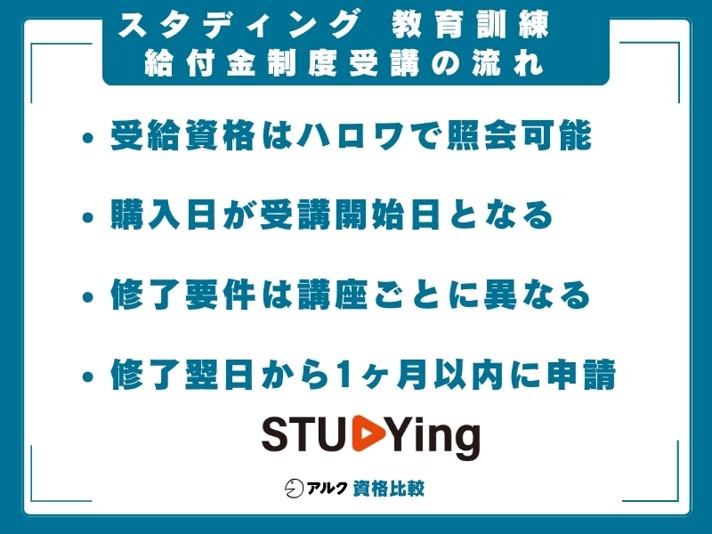 スタディング 教育訓練給付金 流れ