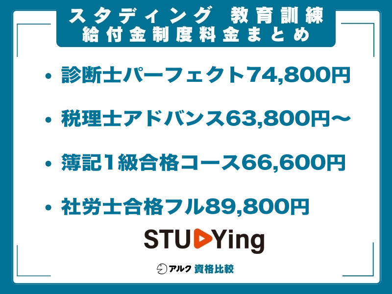 スタディング 教育訓練給付金 料金