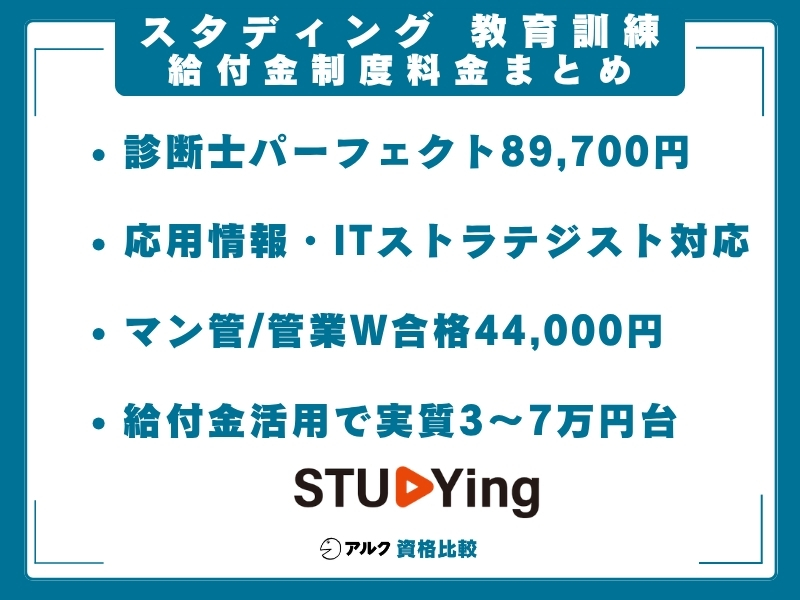 スタディング 教育訓練給付金 料金