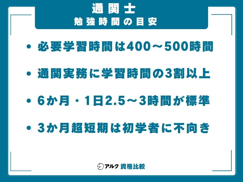 通関士 勉強時間