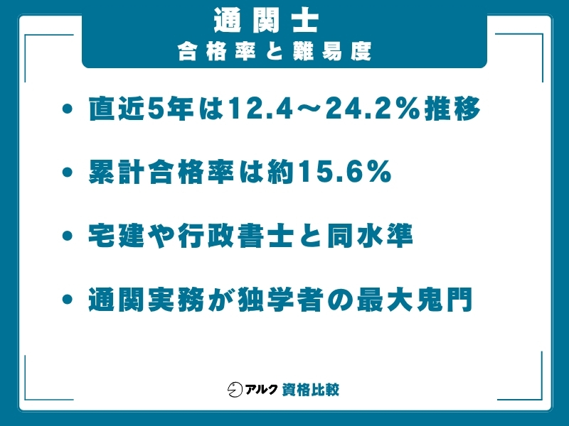 通関士 合格率