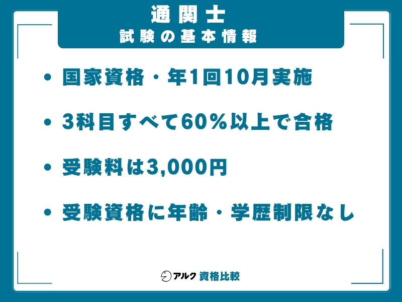通関士の試験情報